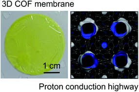 Graphical abstract: Three-dimensional covalent organic framework membrane for efficient proton conduction