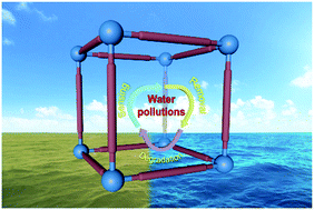 Graphical abstract: Multi-functional metal–organic frameworks for detection and removal of water pollutions