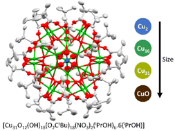 Graphical abstract: Synthesis of a nanoscale Cu(ii)31-oxo-carboxylate cluster, and effect of Cu–oxo cluster size on visible-light absorption