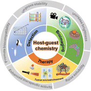 Graphical abstract: Fluorophore-based host–guest assembly complexes for imaging and therapy