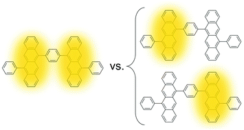 Graphical abstract: (De)localization dynamics of molecular excitons: comparison of mixed quantum-classical and fully quantum treatments