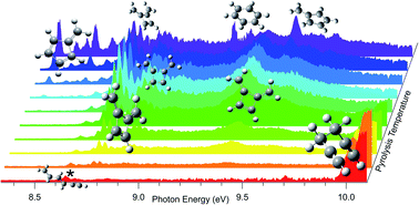 Graphical abstract: Unimolecular isomerisation of 1,5-hexadiyne observed by threshold photoelectron photoion coincidence spectroscopy