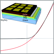 Graphical abstract: GeSe photovoltaics: doping, interfacial layer and devices