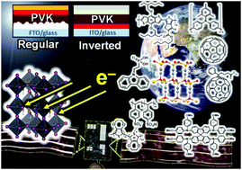 Graphical abstract: Exploration of charge transport materials to improve the radiation tolerance of lead halide perovskite solar cells