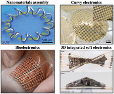 Graphical abstract: Transfer printing technologies for soft electronics