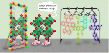 Graphical abstract: Generating spin-triplet states at the bulk perovskite/organic interface for photon upconversion