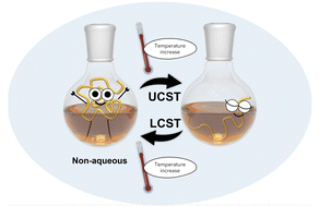 Graphical abstract: Thermoresponsive polymers in non-aqueous solutions