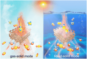 Graphical abstract: Photocatalytic CO2 reduction on Cu single atoms incorporated in ordered macroporous TiO2 toward tunable products