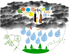 Graphical abstract: Recent advances in the electrochemical reactions of nitrogen-containing organic compounds