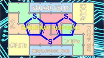 Graphical abstract: Dithieno[3,2-b:2′,3′-d]thiophene (DTT): an emerging heterocyclic building block for future organic electronic materials & functional supramolecular chemistry