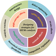 Graphical abstract: Designing strategies and enhancing mechanism for multicomponent high-entropy catalysts