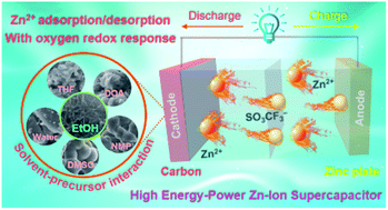 Graphical abstract: Unraveling the role of solvent–precursor interaction in fabricating heteroatomic carbon cathode for high-energy-density Zn-ion storage