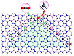 Graphical abstract: Design of 3d transition metal anchored B5N3 catalysts for electrochemical CO2 reduction to methane