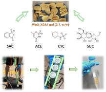 Graphical abstract: Development of diffusive gradients in thin-films with mixed binding gels for in situ monitoring of artificial sweeteners in waters