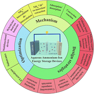 Graphical abstract: Ammonium-ion energy storage devices for real-life deployment: storage mechanism, electrode design and system integration