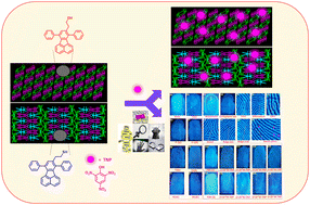 Graphical abstract: Fluoranthene-based derivatives for multimodal anti-counterfeiting and detection of nitroaromatics