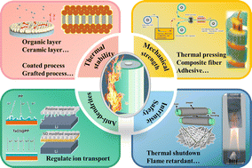 Graphical abstract: Towards separator safety of lithium-ion batteries: a review