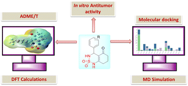 Graphical abstract: In vitro antitumor activity, molecular dynamics simulation, DFT study, ADME prediction, and Eg5 binding of enastron analogues