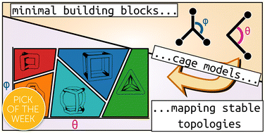 Graphical abstract: Systematic exploration of accessible topologies of cage molecules via minimalistic models