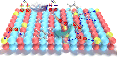 Graphical abstract: Spontaneous generation of singlet oxygen on microemulsion-derived manganese oxides with rich oxygen vacancies for efficient aerobic oxidation