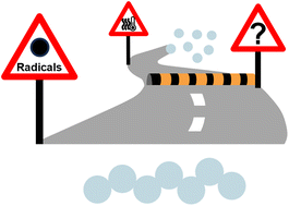 Graphical abstract: The thermodynamics and kinetics of depolymerization: what makes vinyl monomer regeneration feasible?