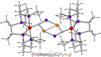 Graphical abstract: Cyaphide group transfer from covalent metal complexes: contrasting pathways to transmetallation