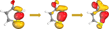 Graphical abstract: From skin sensitizers to wastewater: the unknown photo-deactivation process of low-lying excited states of isothiazolinones. A non-adiabatic dynamics investigation