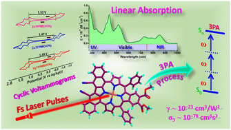 Graphical abstract: Meso-β, β–β′ trifused porphyrins: synthesis, spectral, electrochemical and DFT studies and their femtosecond third-order nonlinear optical properties