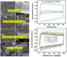 Graphical abstract: Enhanced activity of highly ordered pristine and black anodic TiO2 nanotubes for high performance supercapacitors
