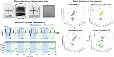 Graphical abstract: Hyperplane tree-based data mining with a multi-functional memristive crossbar array