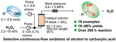 Graphical abstract: Continuous-flow synthesis of carboxylic acids from alcohols via platinum and silicon dioxide-catalyzed hydrogen peroxide oxidation