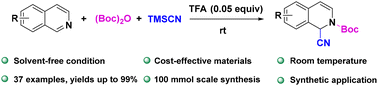 Graphical abstract: TFA-catalyzed solvent-free dearomative cyanidation of isoquinoline using (Boc)2O as an acylation agent