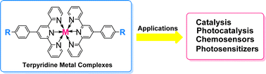 Graphical abstract: Recent developments in the synthesis and applications of terpyridine-based metal complexes: a systematic review