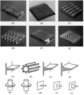 Graphical abstract: Advancing thermal management in electronics: a review of innovative heat sink designs and optimization techniques