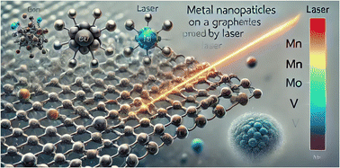 Graphical abstract: Unconventional aspects in metal-embedded laser-induced graphene