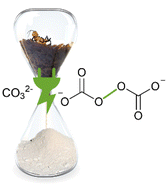 Graphical abstract: Halogen-free bleaching of shellac using electrochemically generated peroxodicarbonate