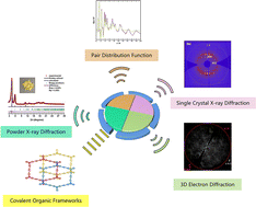 Graphical abstract: Structural determination of covalent organic frameworks through diffraction methods