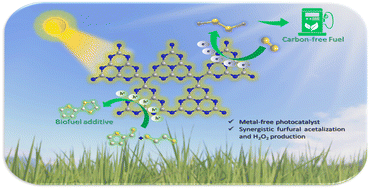Graphical abstract: Unveiling the solar-driven synergistic production of a cyclic fuel-additive and carbon-free solar fuel from biogenic furfural: mediated by a metal-free organic semiconductor