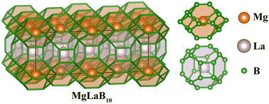 Graphical abstract: Unveiling the influence of the boron clathrate lattice on superconductivity in a ternary Mg–La–B system