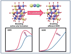 Graphical abstract: Foreign cation-promoted active species formation enables efficient electrochemical glycerol valorization