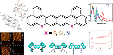 Graphical abstract: The role of main group elements in shaping the properties of linearly-fused heterohexaarenes