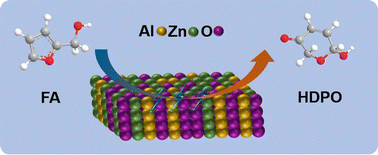 Graphical abstract: Highly efficient electrooxidation of biomass-based furfuryl alcohol to 6-hydroxy-2,3-dihydro-6H-pyrano-3-one over Zn–Al bimetallic oxides