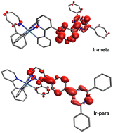 Graphical abstract: 2,4,6-Triphenyl-1,3,5-triazine functionalized fac-tris(2-phenylpyridine)Ir(iii) complexes with polarity sensitive T1 state properties