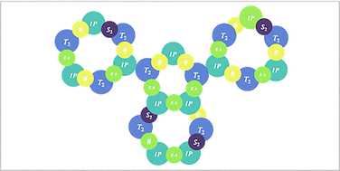 Graphical abstract: Beyond the static picture: a machine learning and molecular dynamics insight on singlet fission