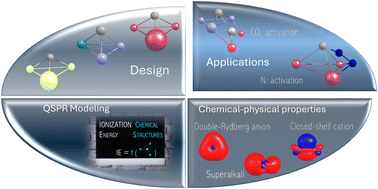 Graphical abstract: Tunable reducibility of alkaline earth metal clusters for carbon dioxide and nitrogen molecule activation: a QM-QSPR study