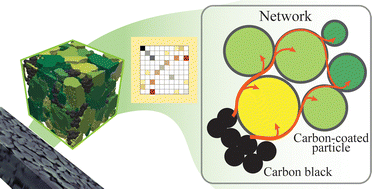 Graphical abstract: Modeling single-crystal electrodes as a network of primary particles