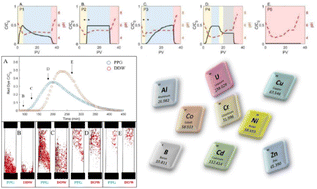 Graphical abstract: Retention and mobility of phosphogypsum constituents in carbonate aquifer rock materials