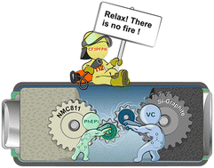 Graphical abstract: Impact of phosphazene-based compounds in an electrolyte additive mixture for enhanced safety and performance of NMC811||Si-graphite cell chemistry