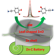 Graphical abstract: Dopamine detection using leaf-shaped ZnO synthesized from zinc shells of recycled batteries
