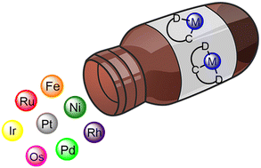 Graphical abstract: Cyclometalated complexes: promising metallodrugs in the battle against cancer